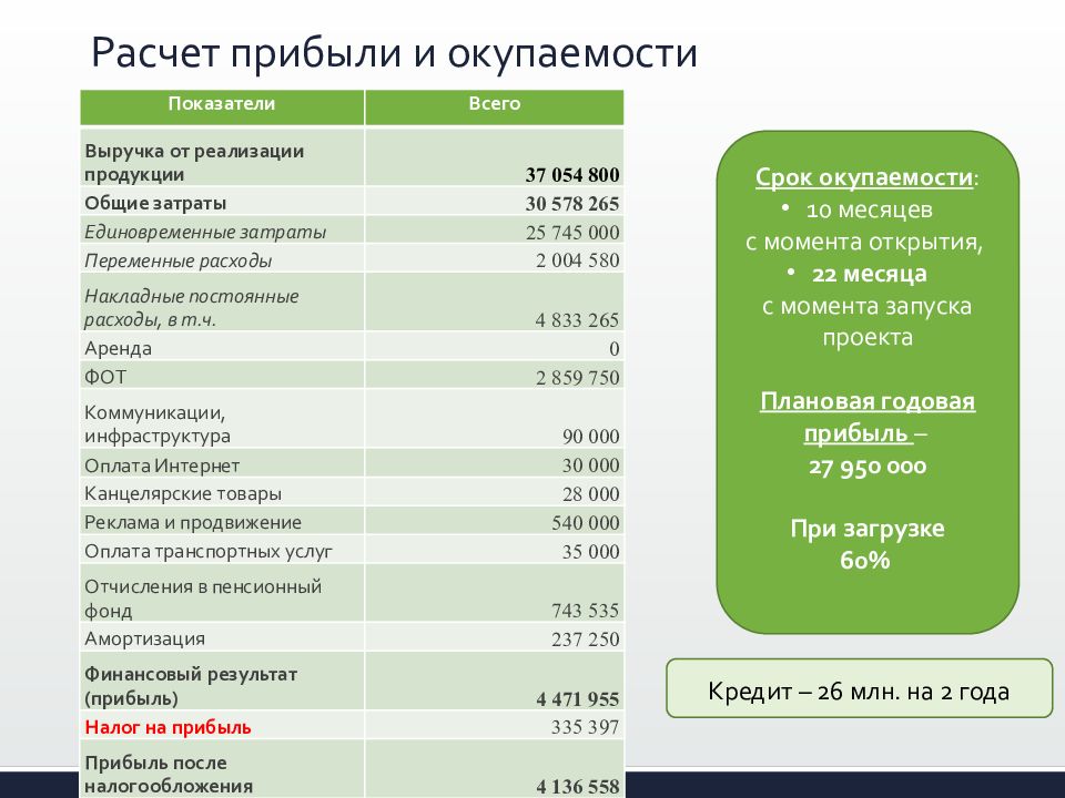 Расчет прибыли дизайн проекта