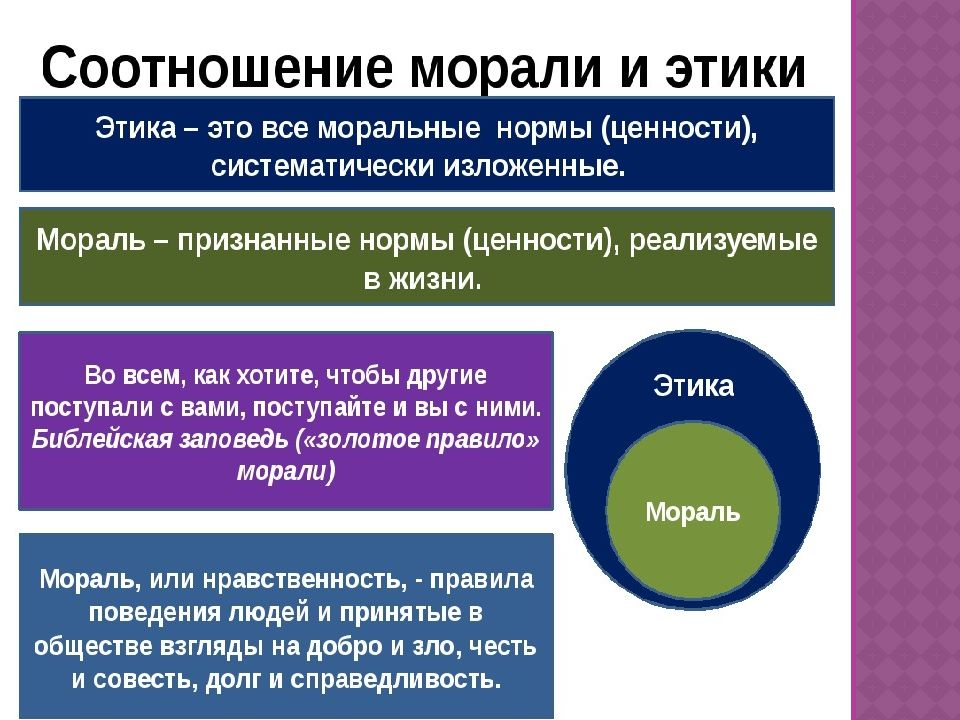 Объектом этики является. Этика неформального общения. Понятие этики. Корпоративная этика презентация. Этический этичный.