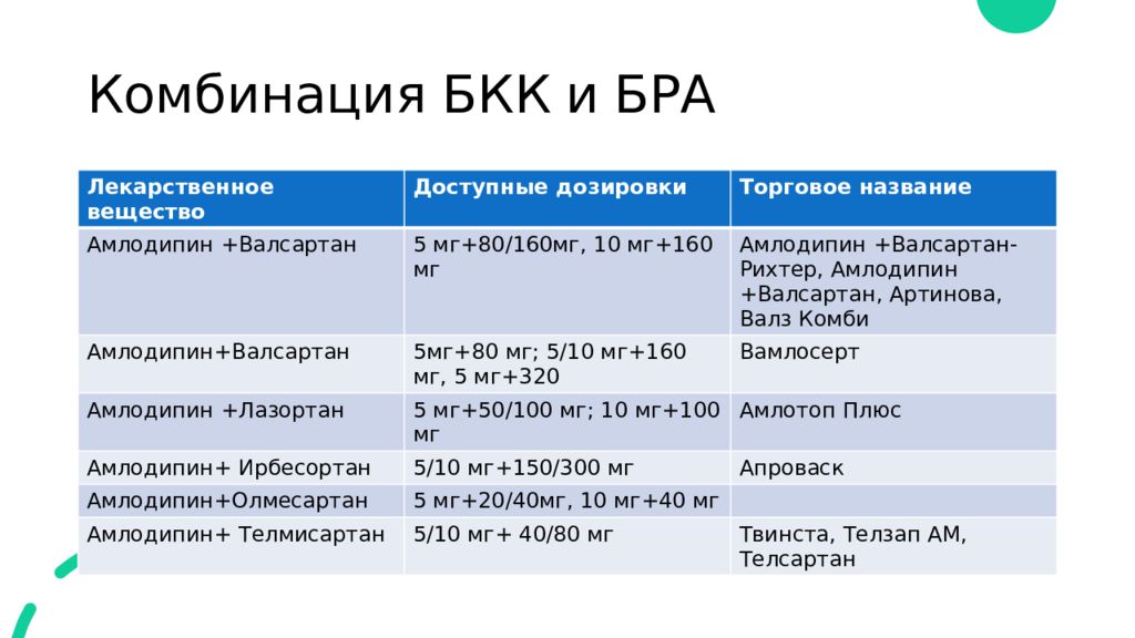 Четырехкомпонентная схема лечения нефрита включает следующие сочетания препаратов