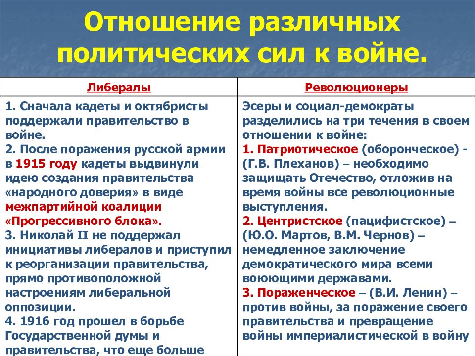 Подготовка россии к первой мировой войне цели и планы российского правительства