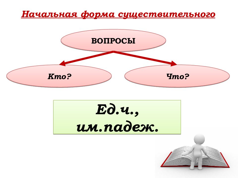 Как найти начальную форму прилагательного