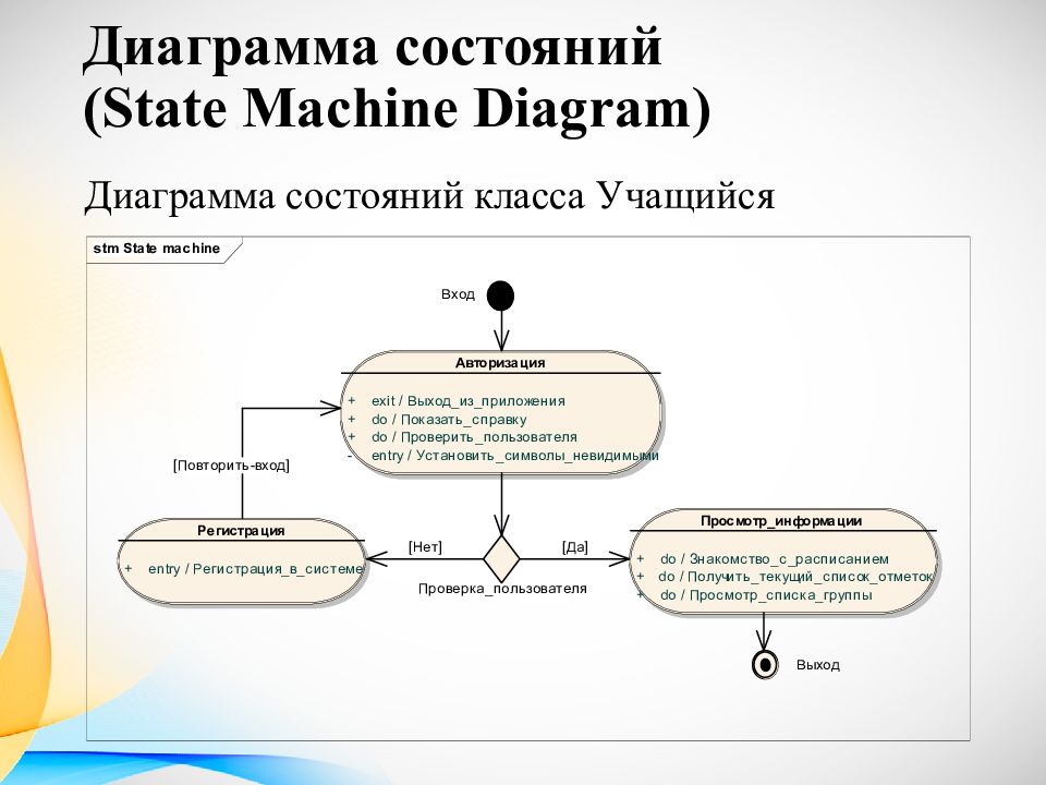 Диаграмма состояний. State Machine uml диаграмма. Диаграмма состояний (statechart diagram). Диаграмма состояний uml информационной системы. Диаграмма состояний uml поликлиника.