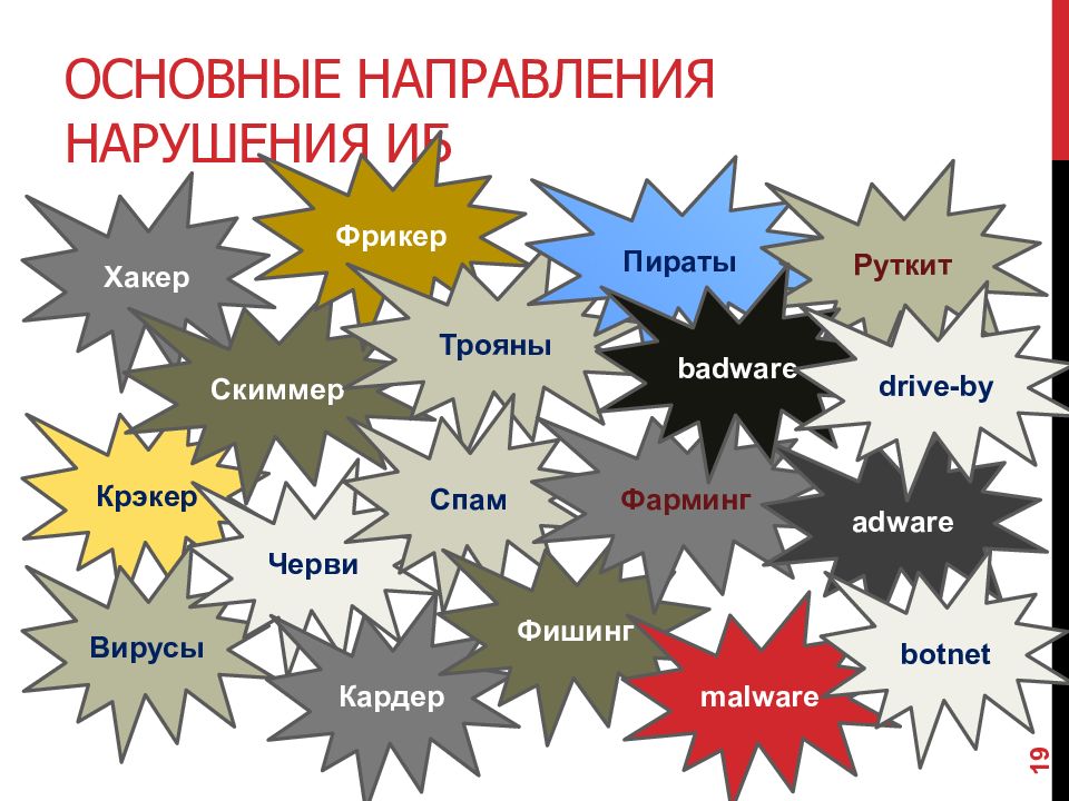 Нарушение направления. Фрикер хакер. Классификация хакеров по цветам.