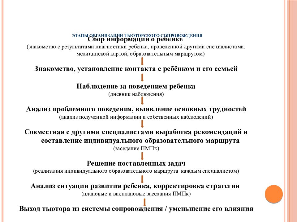 План работы тьютора в школе на год по сопровождению детей овз