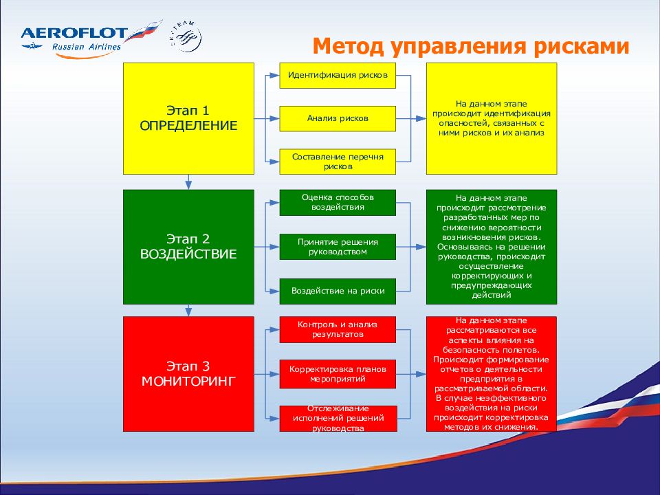 Анализ проектов сложных программных комплексов по характеристикам качества