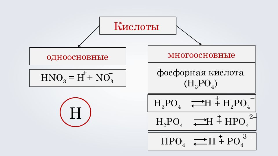 Кислоты одноосновные кислоты многоосновные. Одноосновные кислоты. Многоосновныеные кислоты. Одноосновные кислоты примеры. Диссоциация одноосновных кислот.