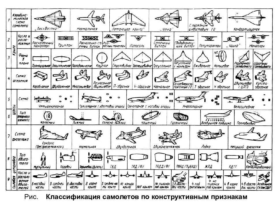 Классификация судов схема