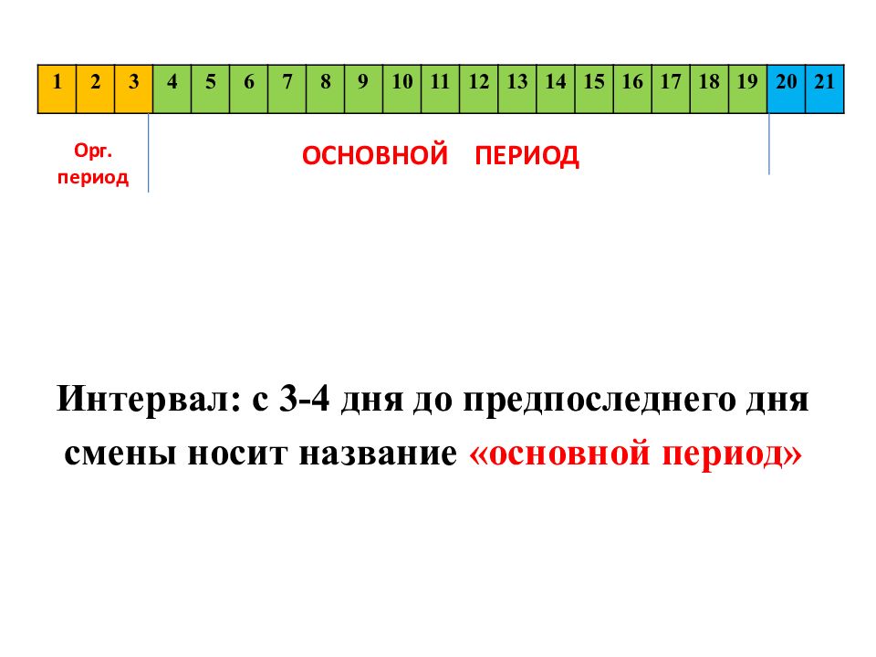 Изменение периодов