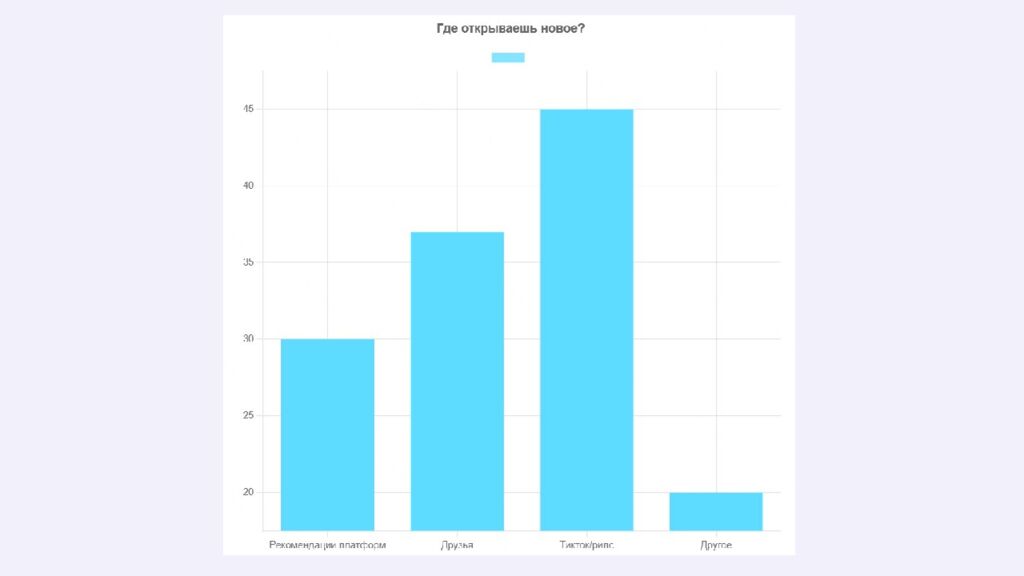 Как музыка влияет на подростков