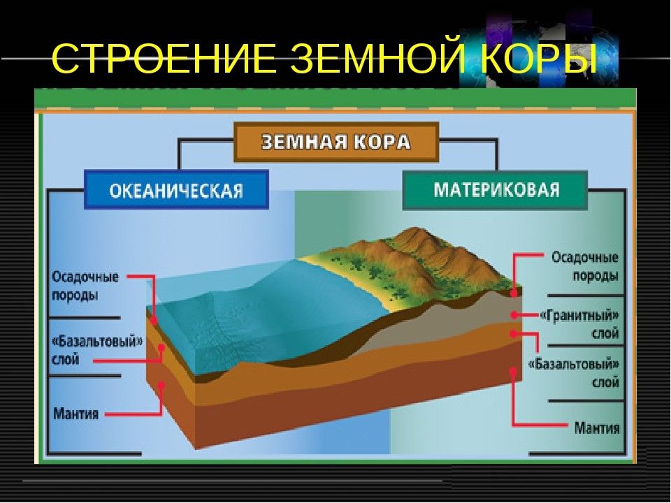 Литосфера состоит из крупных блоков. Строение материковой и океанической коры. Строение океанической земной коры и материковой земной коры.