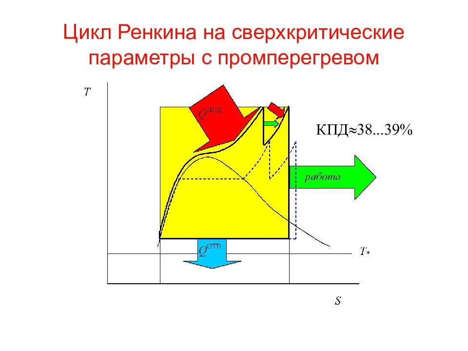 Построение диаграммы термодинамического цикла