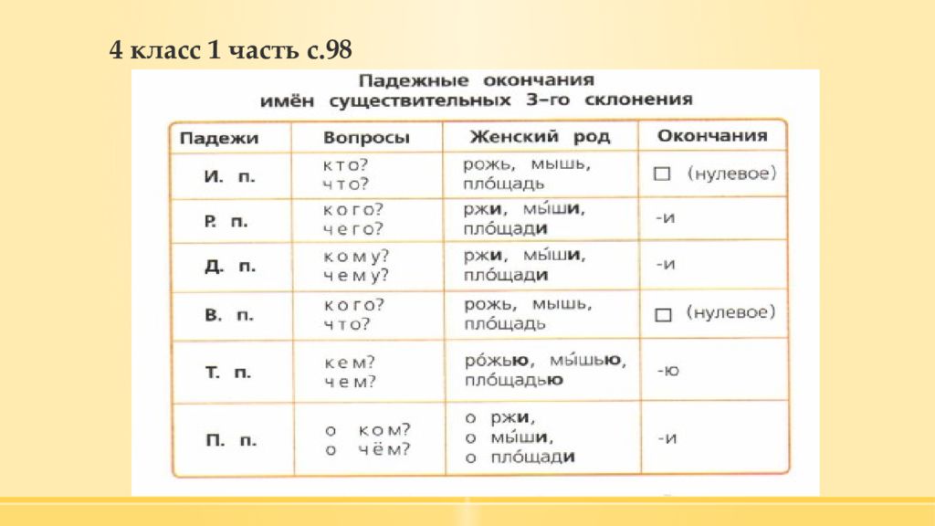 Просклонять глушь по падежам