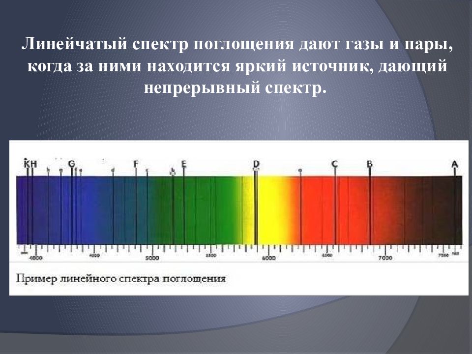 Непрерывный спектр поглощения. Линейчатый спектр. Непрерывный и линейчатый спектр. Спектр поглощения. Линейчатый спектр газов.