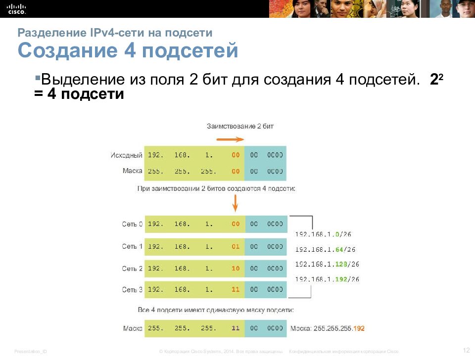 Разделение IPv4-сети на подсети Создание 4 подсетей