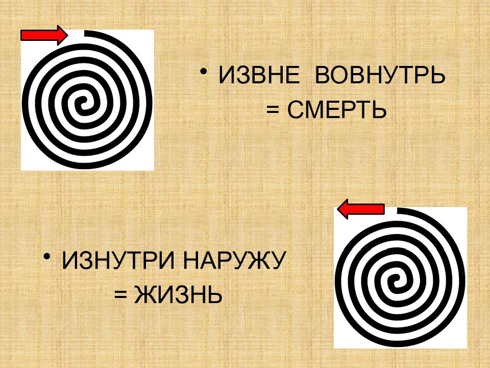 Снаружи вовнутрь. Изнутри наружу. Изнутри наружу принцип. Изнутри наружу рисунок.