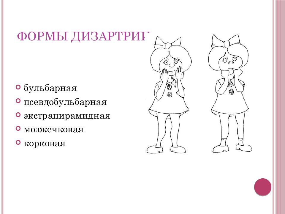 Формы дизартрии. Псевдобульбарная форма дизартрии примеры детей. «Формы дизартрии». Рисунок карандашом.