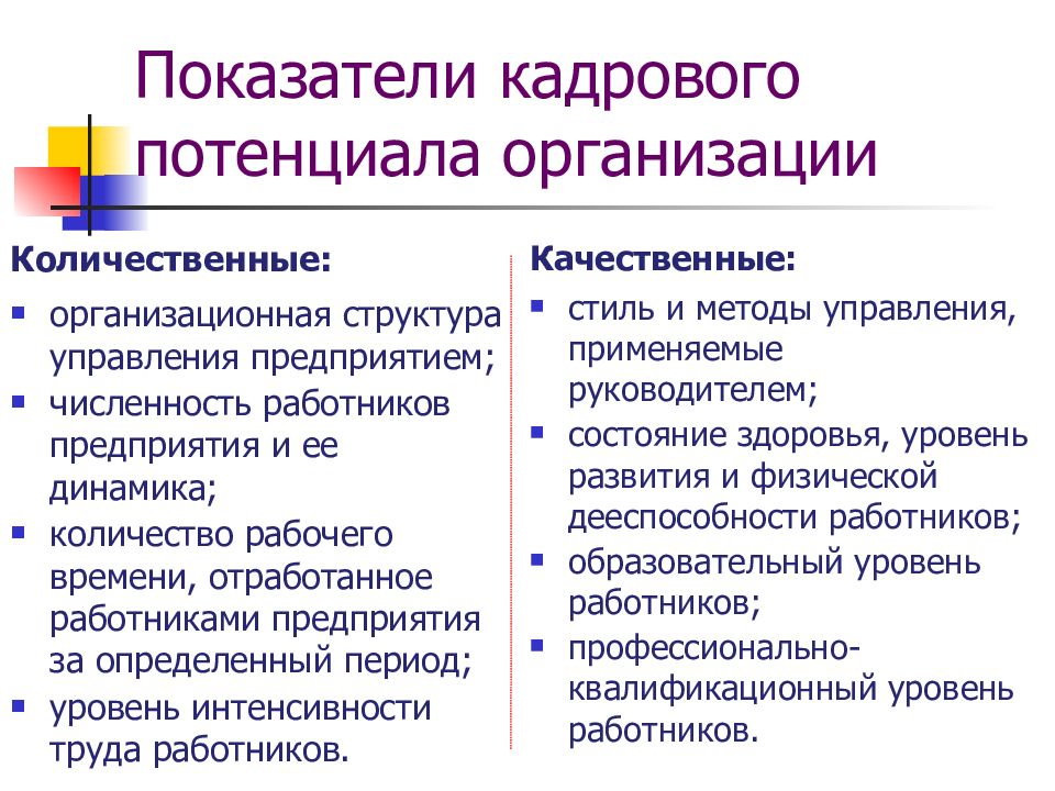 Презентация кадровый потенциал предприятия