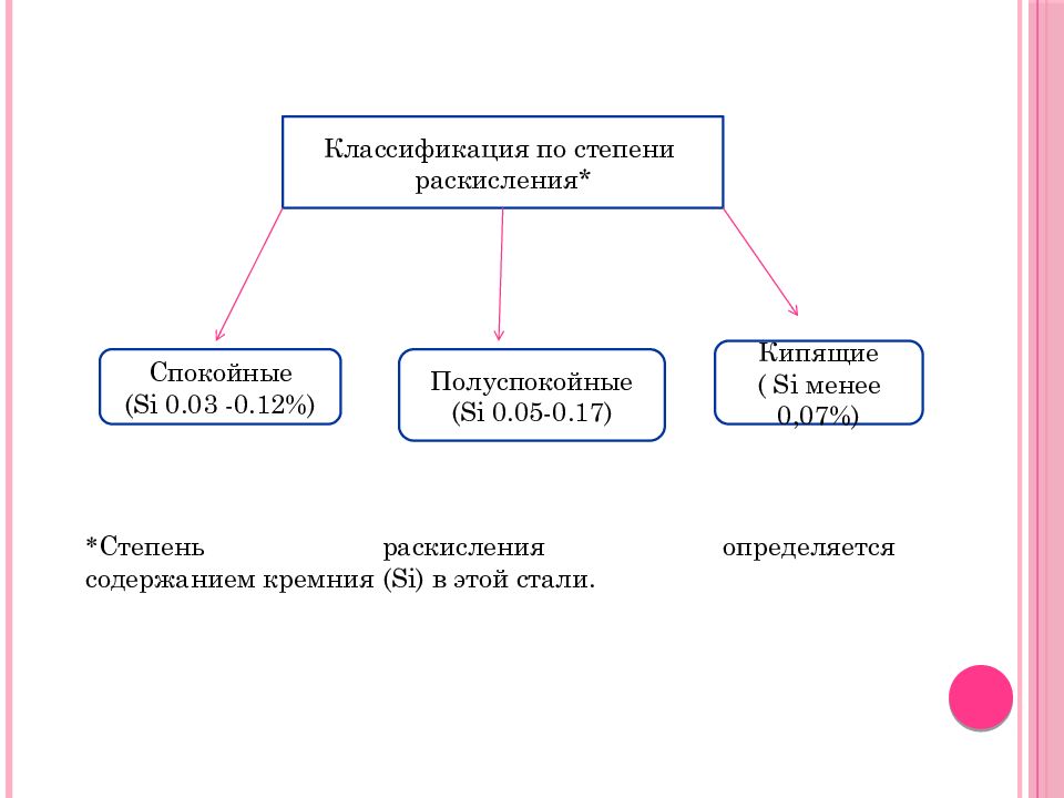 Презентации по материаловедению