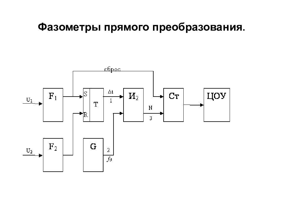 Прямое преобразование схемы. Прямое преобразование. Фазометр схема. Электрические измерения неэлектрических величин. Электронный фазометр структурная схема.