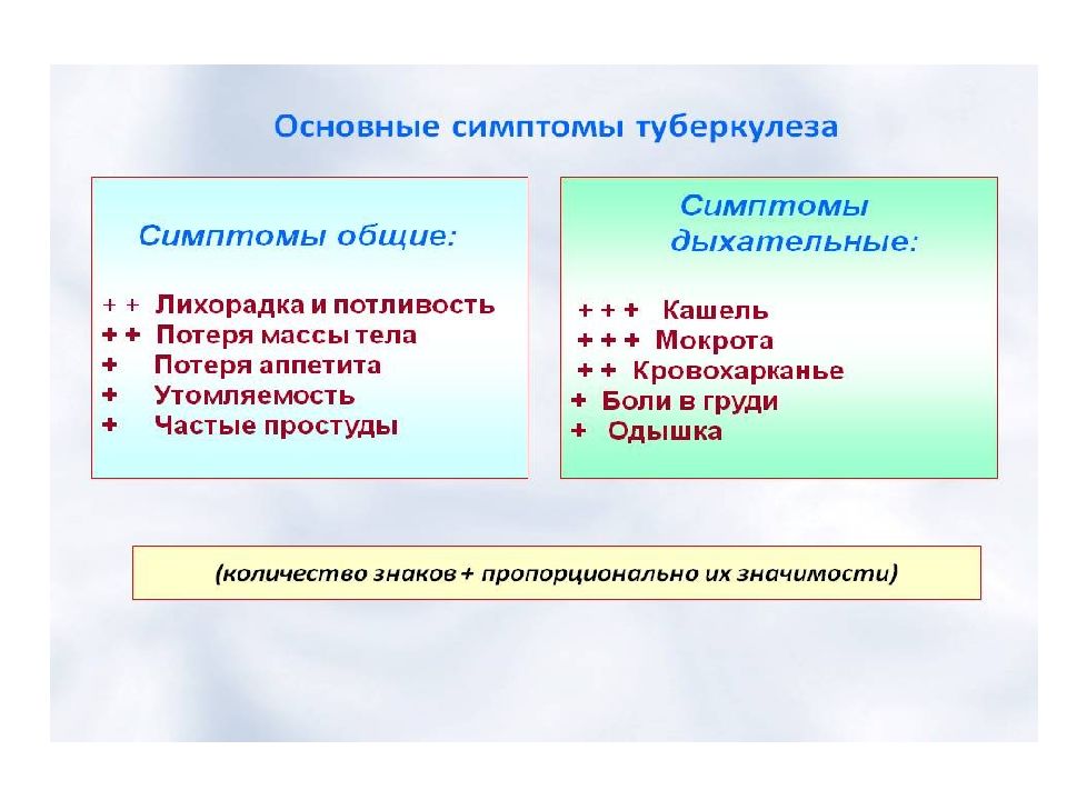 Из перечисленных инфекций не относится