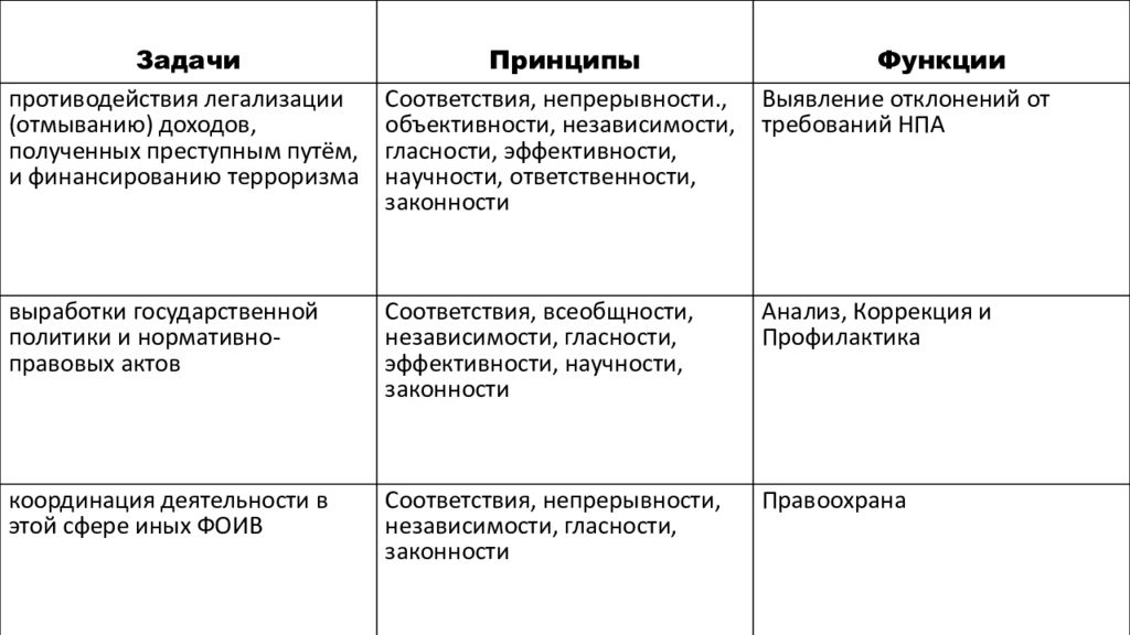 Федеральная служба по финансовому мониторингу презентация