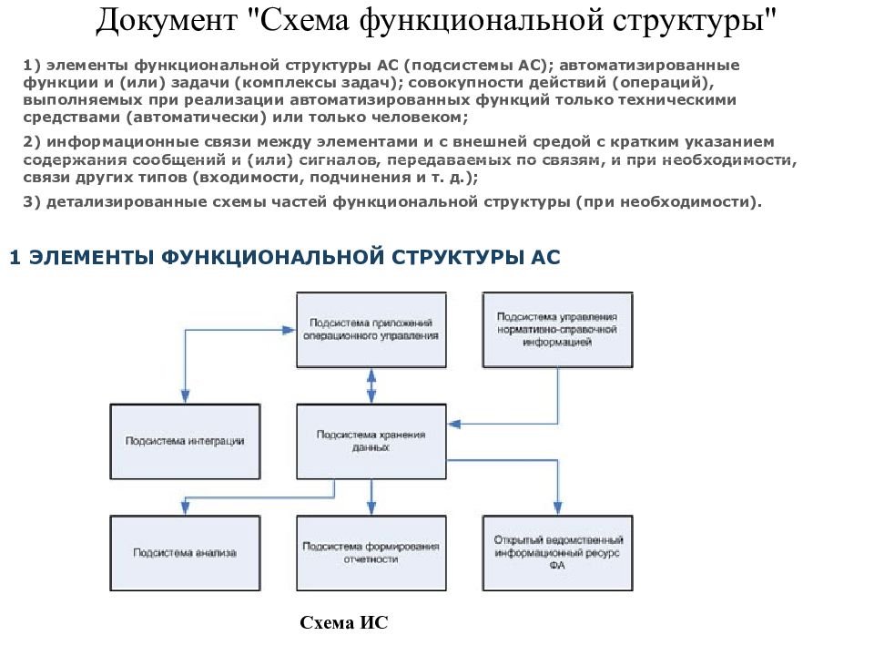 Структурная схема это документ