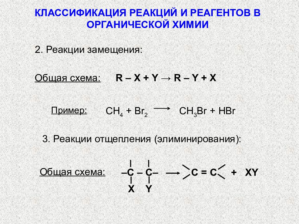 Классификация реакций в органической химии схема