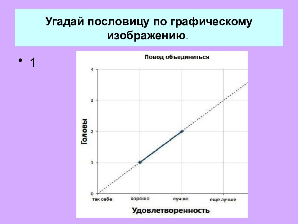 Диаграмма по пословице