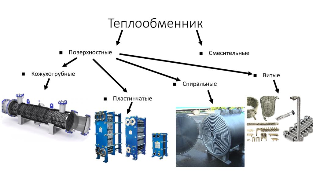 Теплообменные аппараты презентация