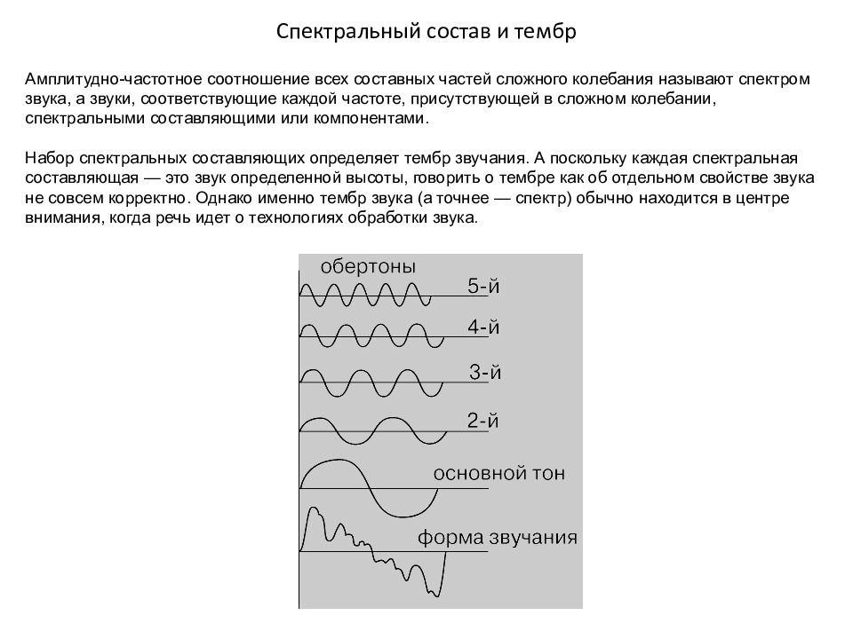 Тембр звука это. Основной тон и Обертон тембр. Что такое Обертон и тембр звука. Обертон и спектральная составляющая звуковой волны. Спектральный состав звуковой волны.