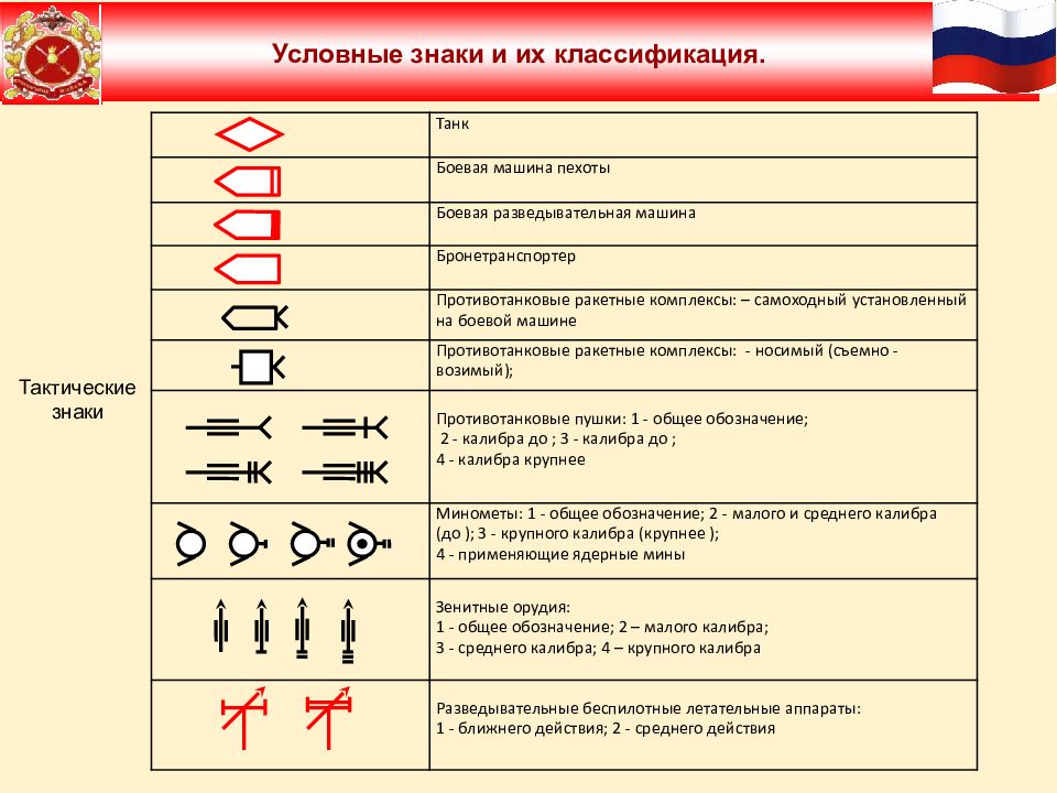 Условная машина. Условное обозначение боевой машины пехоты. Тактический знак «переносной комплекс ПТРК». Условное обозначение ПТРК на боевой машине. Тактический знак «Боевая машина пехоты».