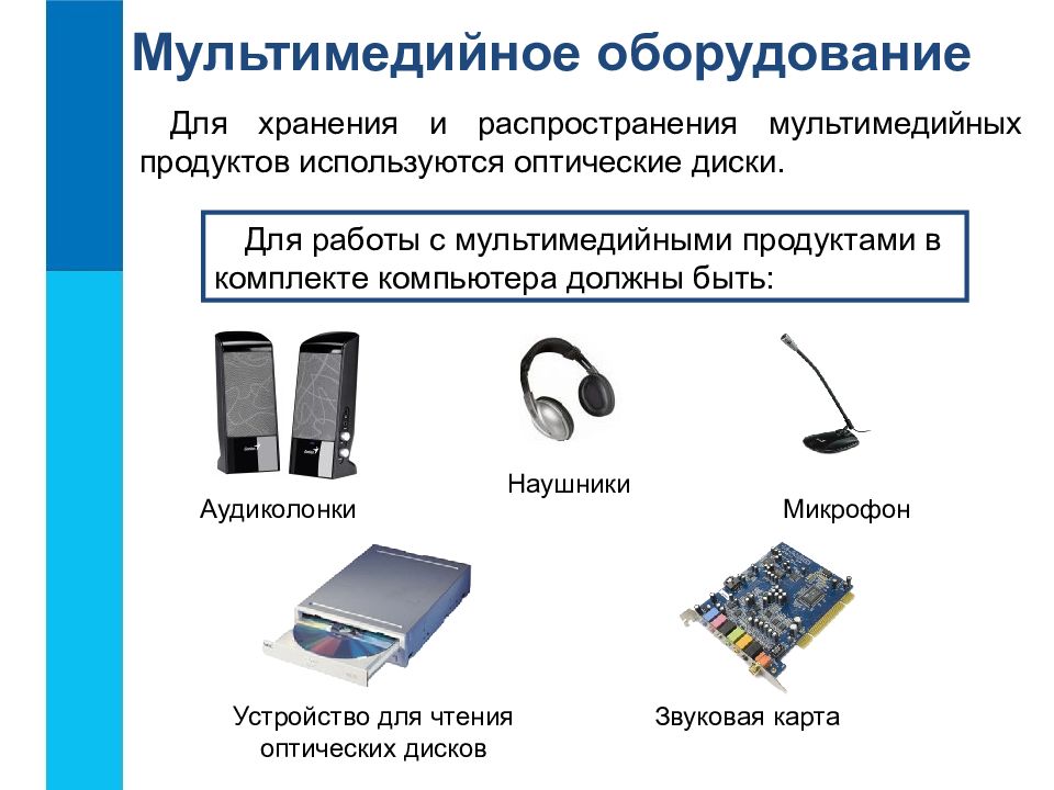 Технология мультимедиа 7 класс информатика презентация