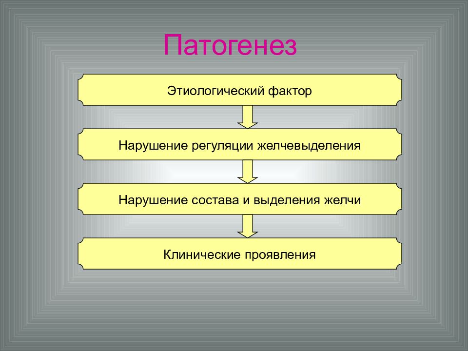 Патогенез у детей. Патогенез органов пищеварения у детей. Патогенез заболеваний органов пищеварения у детей.. Гипоспадия этиология патогенез.