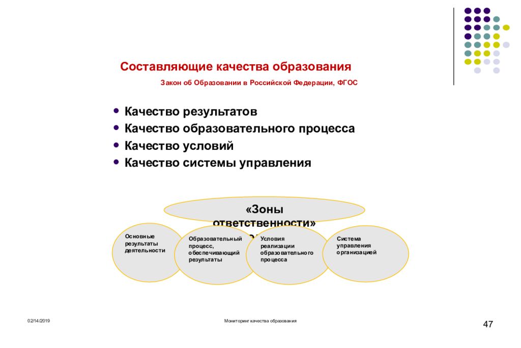 Показатели качества образования россия. Составляющие качества образования. Качество условий образования. Качество образования презентация. Качество образования это определение.