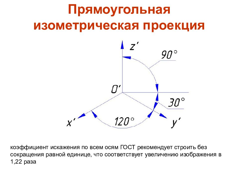 Построение аксонометрических проекций презентация