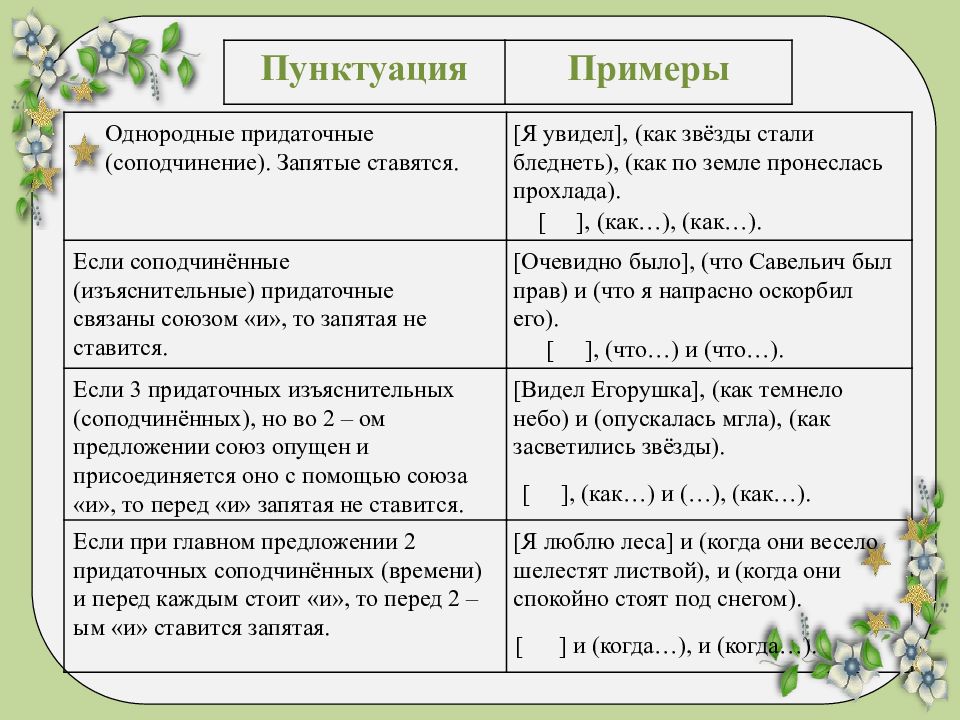 Продолжите предложение так чтобы они получились сложноподчиненными составьте их схемы друзья часто