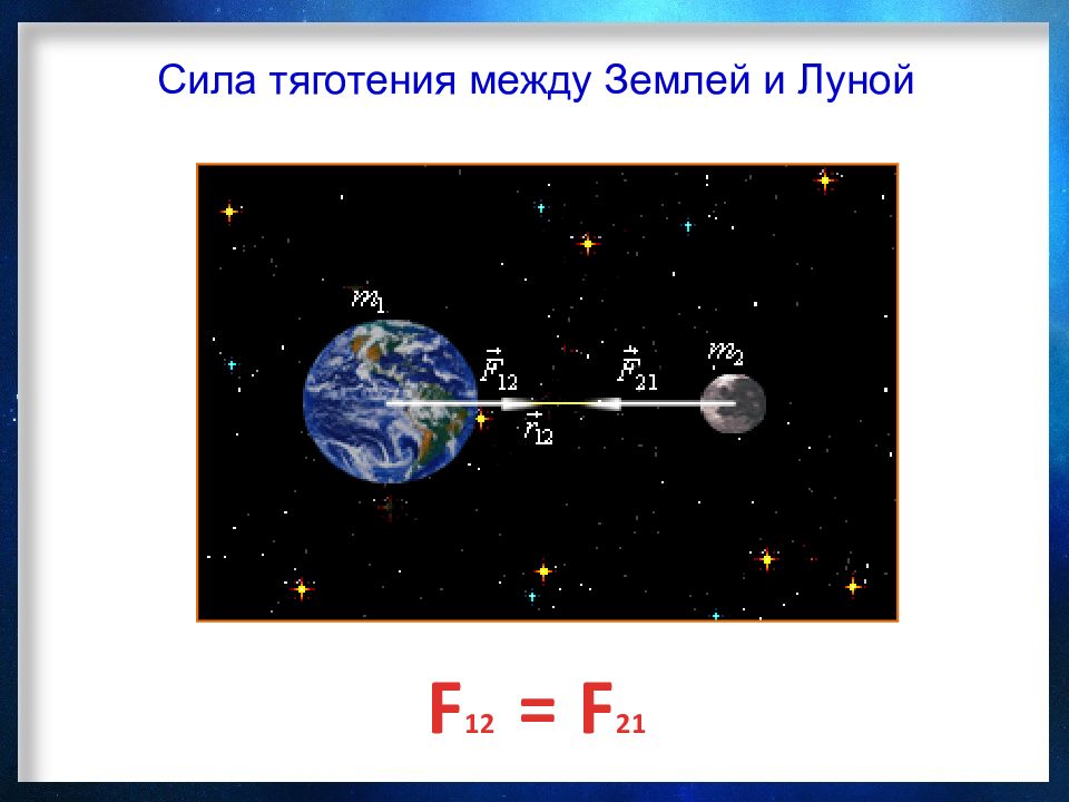 Картинки силы притяжения