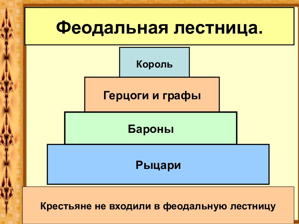 Власть феодалов. Составь схему феодальной лестницы. Феодальная лестница средневековья. Феодальная лестница 6 класс история.