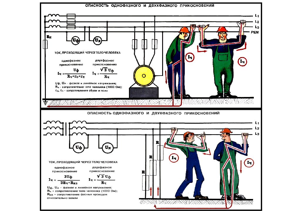 Защита от прямого прикосновения в электроустановках. Однофазное и двухфазное прикосновение. Опасность однофазного и двухфазного прикосновений. Однофазное прикосновение к токоведущим частям. Однофазное прикосновение человека.