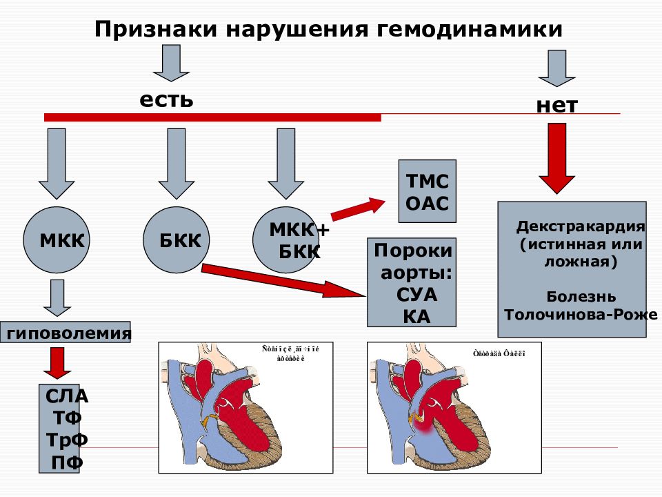 Пороки сердца у детей. Порок сердца Толочинова Роже. Врождённые пороки сердца гемодинамикк. Нарушение гемодинамики при врожденных пороках сердца. Гемодинамические расстройства при врожденных пороках сердца..