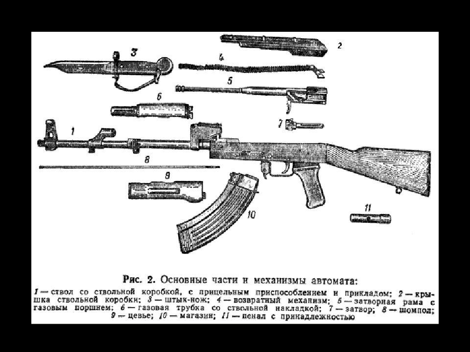 Сборка и разборка автомата с картинками