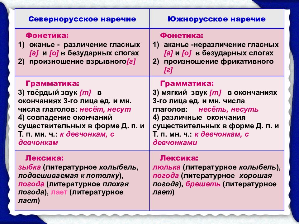 Лексика и фразеология 1 вариант