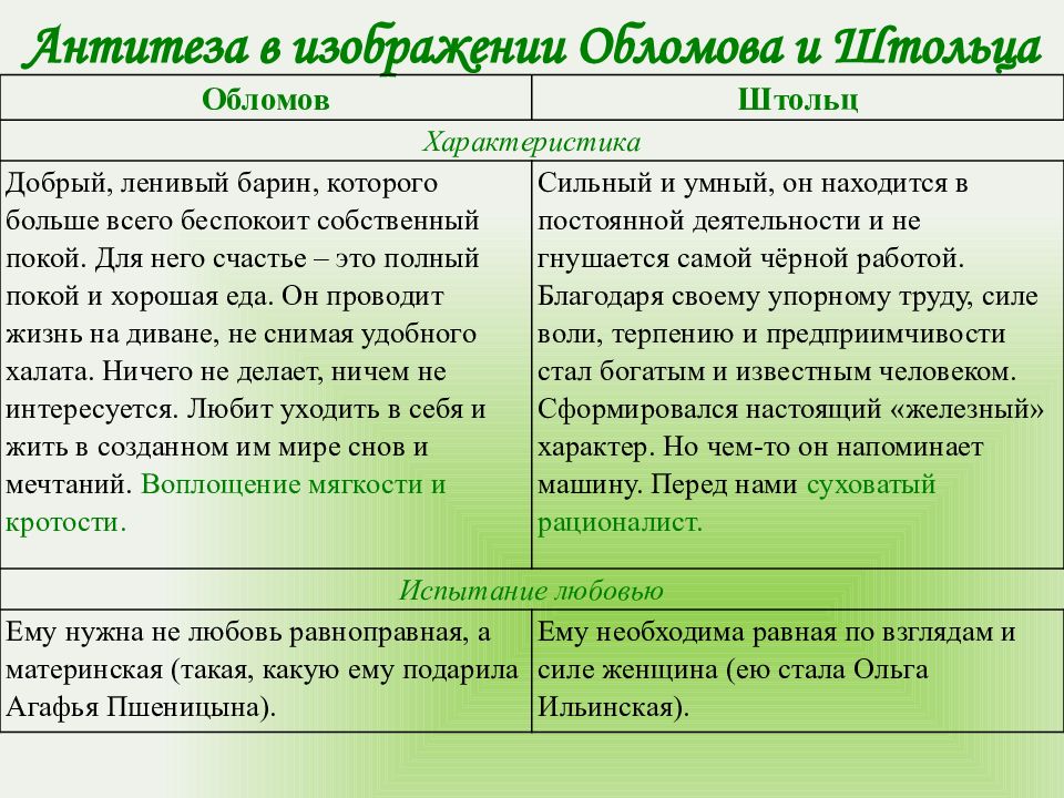 Сочинение по произведению обломов. Характеристика Обломова Штольца Ольги и Агафьи. Обломов анализ произведения. Характеристика Обломова. Тема произведения Обломов.