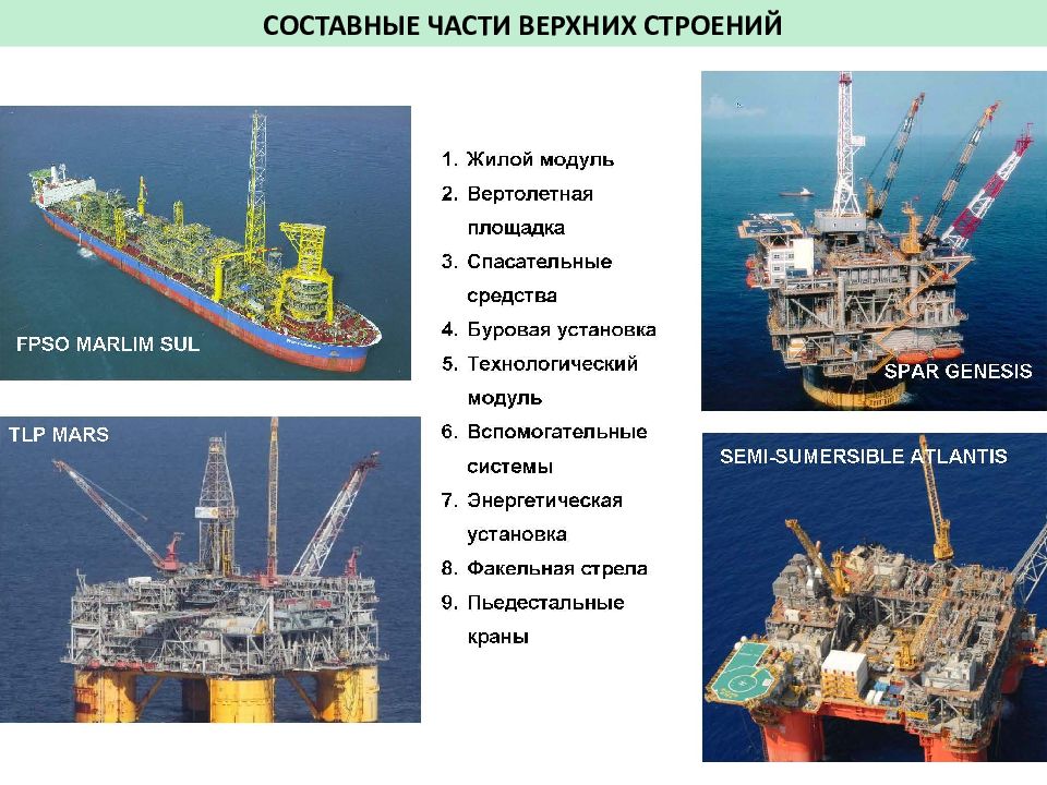 Верхнее строение. Строение морской платформы. Верхняя часть строения. Составные части платформы. Верхнее строение платформы.