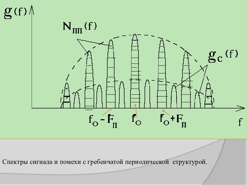 Диапазон сигнала. Схема спектр сигнала. Спектр линейного сигнала. Спектр сигнала и помехи. Спектр сигнала Ethernet.