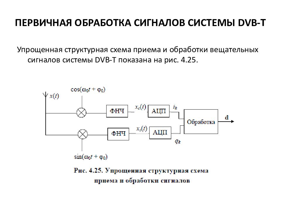 Dvb t2 структурная схема