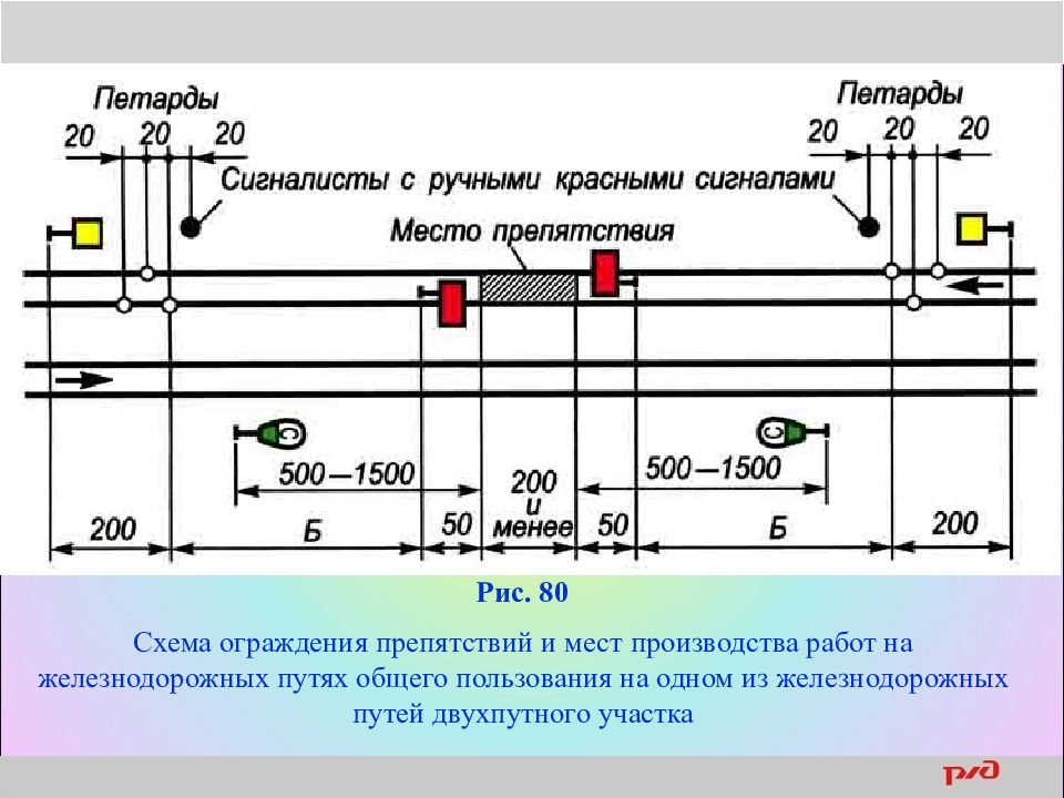 На картинке изображено сдо ржд высота