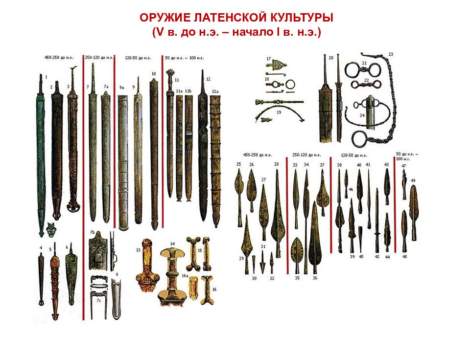 Эволюция меча. Оружие железного века мечи латенской культуры. Железный век кельты Латенская культура. Оружие древних кельтов. Клинковое оружие раннего железного века.