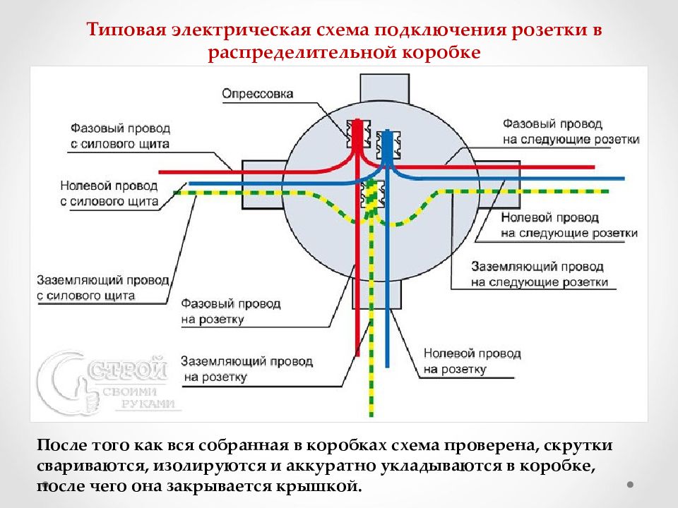 Электрическая схема выключателя и розетки