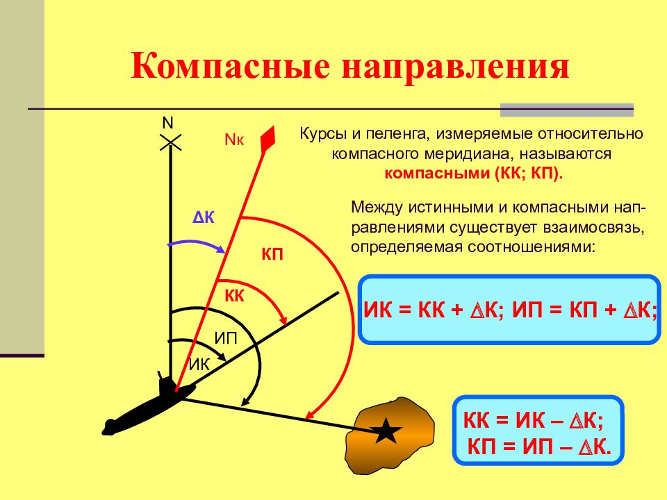 Направление курса